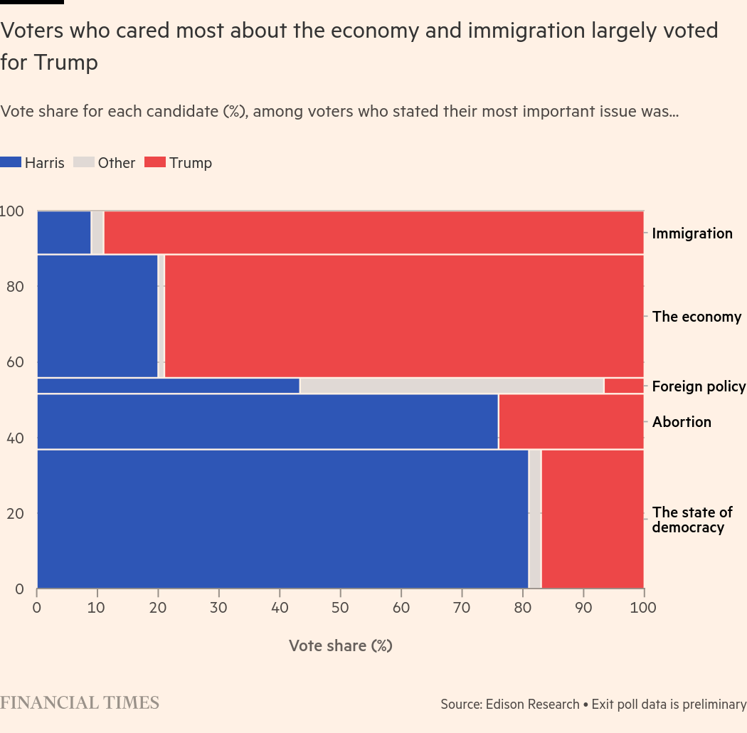 /brief/img/Screenshot 2024-11-06 at 06-31-41 The swing to Trump in maps and charts.png